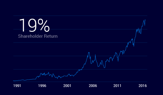 25-year outlook